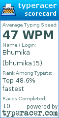 Scorecard for user bhumika15