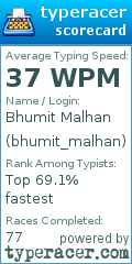 Scorecard for user bhumit_malhan