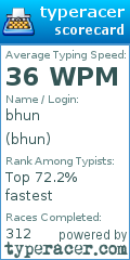 Scorecard for user bhun
