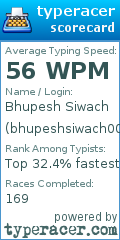 Scorecard for user bhupeshsiwach000