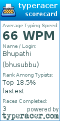 Scorecard for user bhusubbu