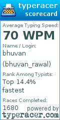 Scorecard for user bhuvan_rawal