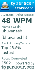 Scorecard for user bhuvaneshh