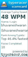 Scorecard for user bhuvaneshwarran