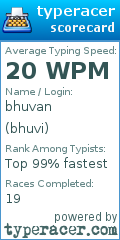 Scorecard for user bhuvi