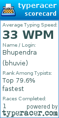 Scorecard for user bhuvie