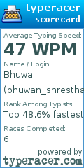 Scorecard for user bhuwan_shrestha