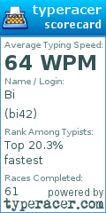 Scorecard for user bi42