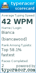 Scorecard for user biancawood