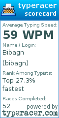 Scorecard for user bibagn