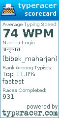 Scorecard for user bibek_maharjan