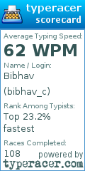 Scorecard for user bibhav_c