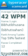 Scorecard for user bibhutisahani