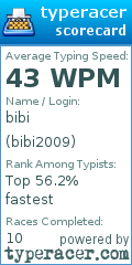 Scorecard for user bibi2009