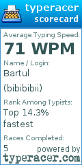Scorecard for user bibibibii