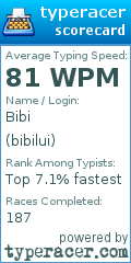 Scorecard for user bibilui