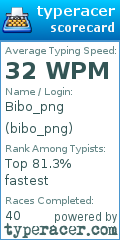 Scorecard for user bibo_png