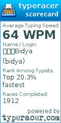 Scorecard for user bidya
