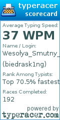 Scorecard for user biedrask1ng