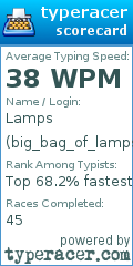 Scorecard for user big_bag_of_lamps