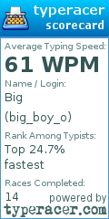 Scorecard for user big_boy_o