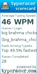 Scorecard for user big_brahma_chicken_