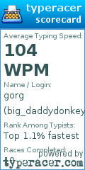 Scorecard for user big_daddydonkey