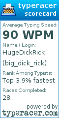 Scorecard for user big_dick_rick