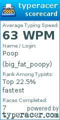 Scorecard for user big_fat_poopy