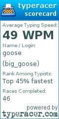 Scorecard for user big_goose