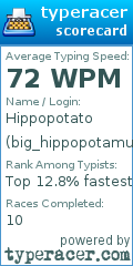 Scorecard for user big_hippopotamus