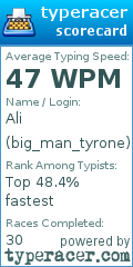 Scorecard for user big_man_tyrone