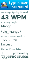 Scorecard for user big_mango