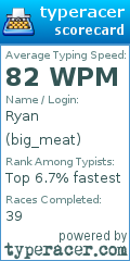 Scorecard for user big_meat