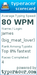 Scorecard for user big_meat_lover