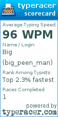 Scorecard for user big_peen_man