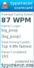 Scorecard for user big_poop