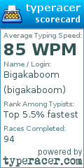 Scorecard for user bigakaboom