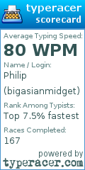 Scorecard for user bigasianmidget