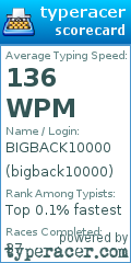 Scorecard for user bigback10000