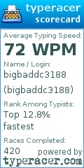 Scorecard for user bigbaddc3188