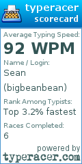 Scorecard for user bigbeanbean