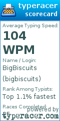 Scorecard for user bigbiscuits