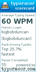 Scorecard for user bigbobduncan