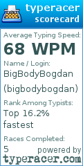 Scorecard for user bigbodybogdan