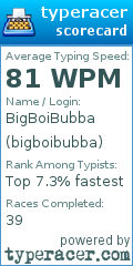 Scorecard for user bigboibubba