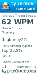 Scorecard for user bigboney22