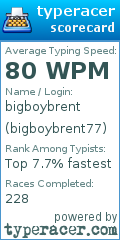 Scorecard for user bigboybrent77