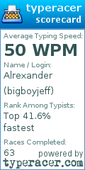 Scorecard for user bigboyjeff