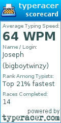 Scorecard for user bigboytwinzy